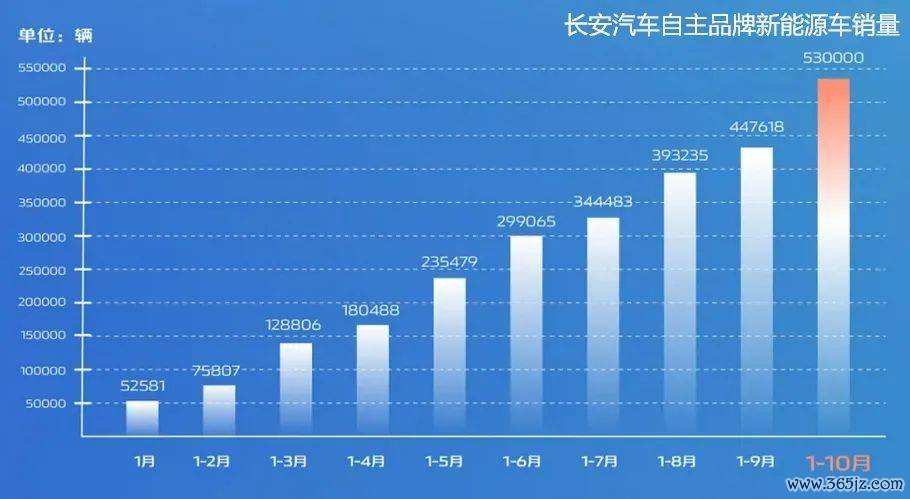 长安憋了一口“气”